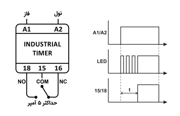 تایمر صنعتی نیکو