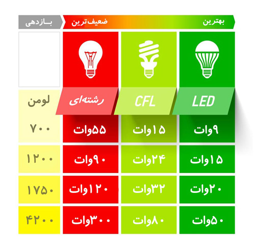 شار نوری چراغ توکار