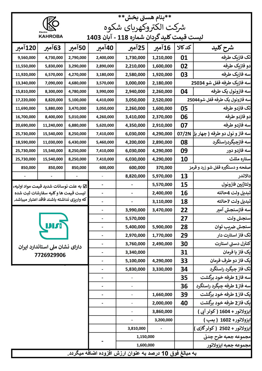 قیمت الکترو کهربا