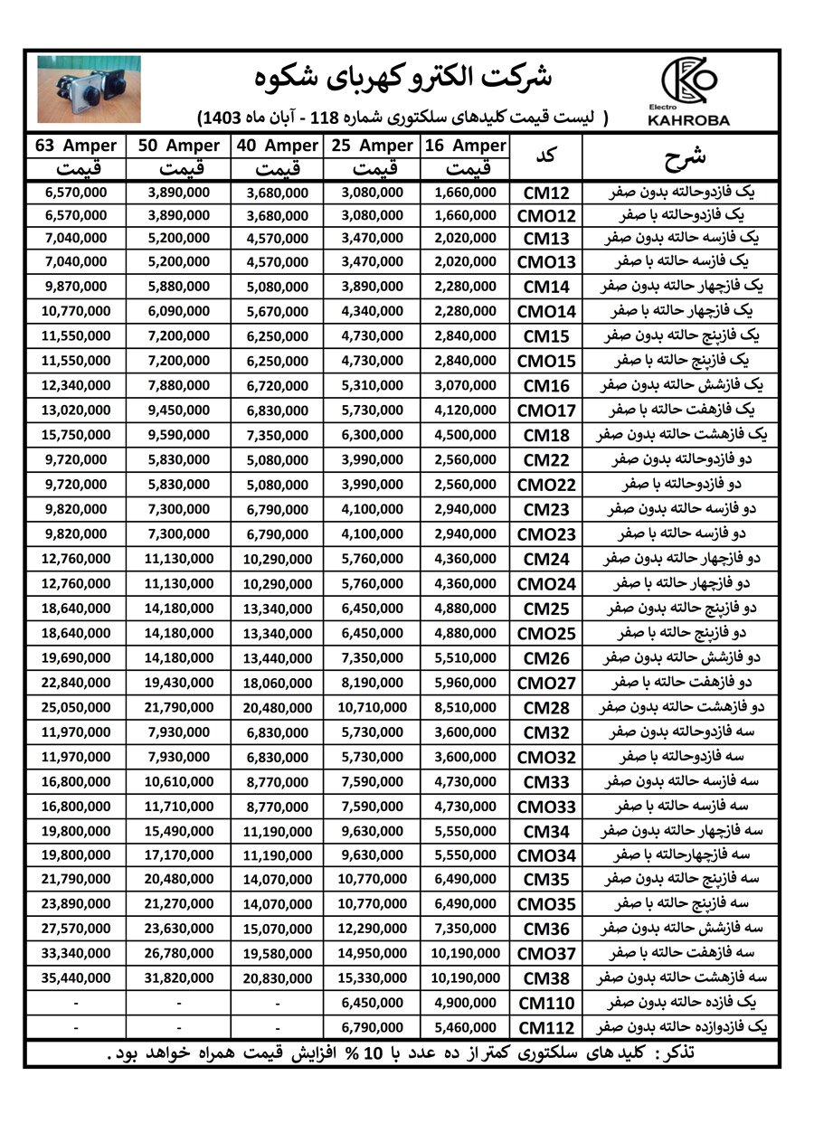 قیمت الکترو کهربا