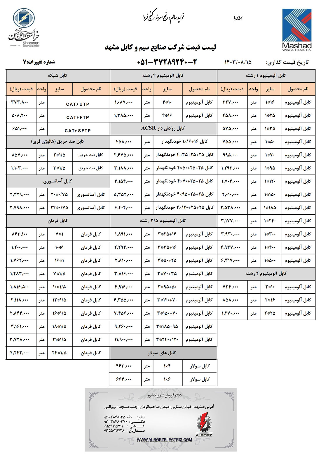 قیمت سیم و کابل مشهد